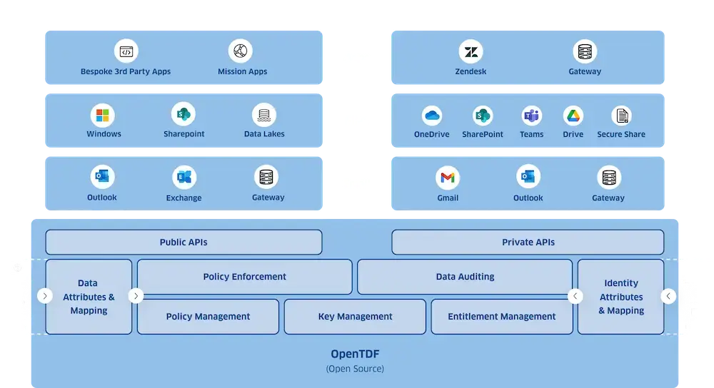 DSP Architecture Diagram